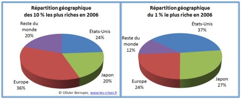 06-repartition-geographique