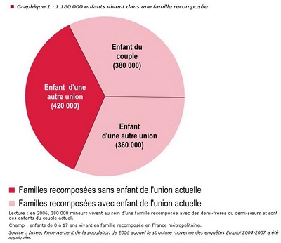 Graphe,+F-recomposée