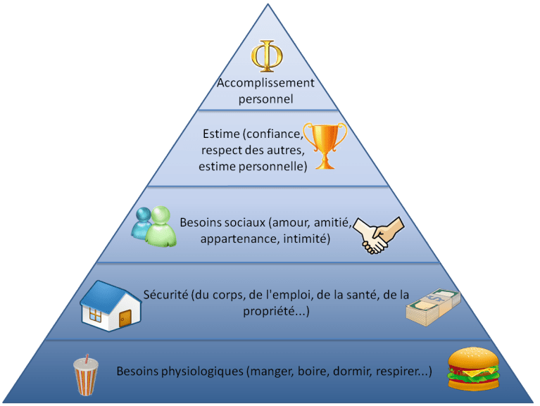 pyramide_besoins_maslow