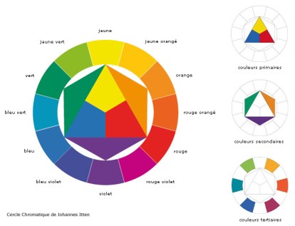 cercle-chromatique-johannes-itten