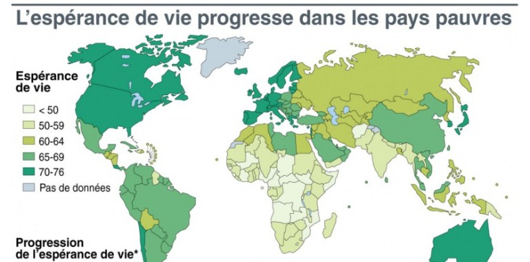 7321925-esperance-de-vie-9-ans-de-gagne-dans-les-pays-pauvres