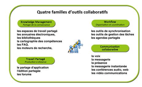 travailcollaboratif